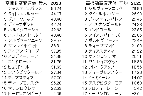 2023　天皇賞・春　機変 - コピー